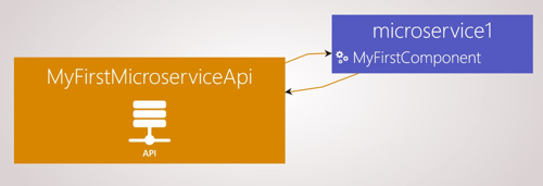 _images/microservices_view.jpg